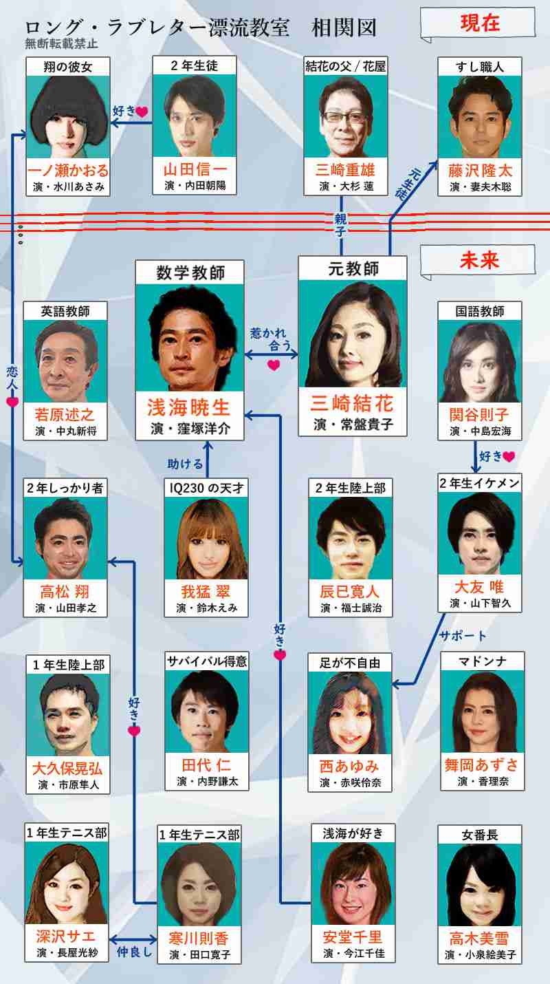 「ロング・ラブレター～漂流教室～」見てた人