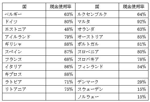 ひろゆき氏　日本のキャッシュレス決済の現状に「先進国は現金を触らないで生活するのが普通」