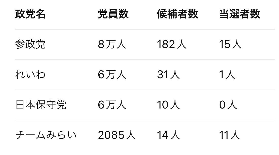 チームみらい・安野貴博党首の妻・黒岩里奈氏「日本語でしゃべりましょう」夫へ驚きの注意　スタジオ沸く