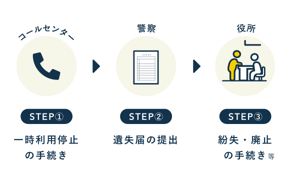 マイナンバーカードを紛失しました。