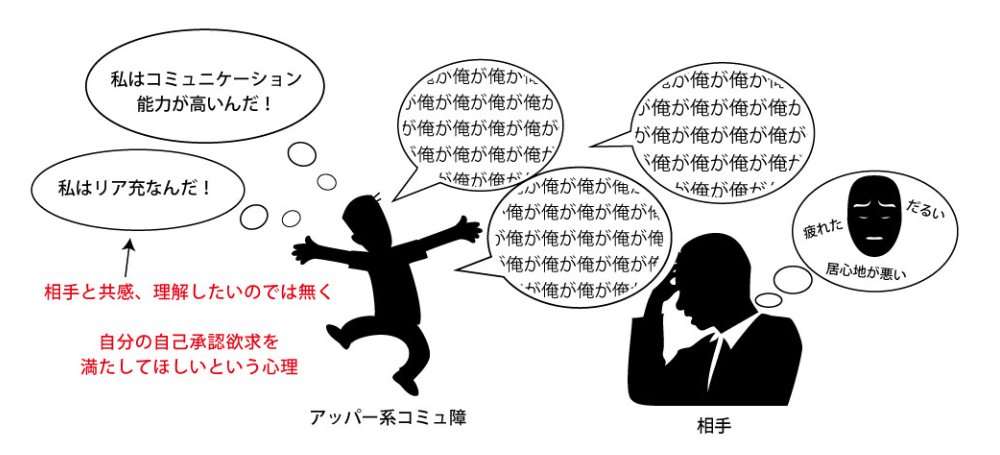 アッパー系コミュ障の人と関わるのが苦痛