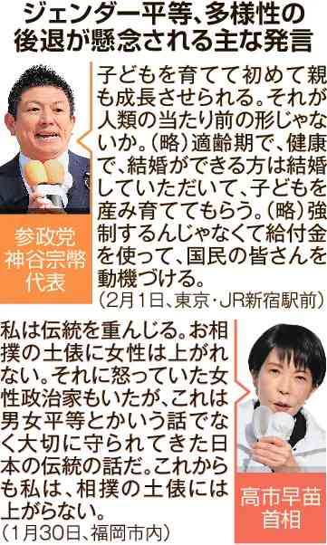 「健康で、結婚できる方は子どもを産み育てて」ジェンダー平等の軽視相次ぐ　衆院選党首演説　「多くの人を排除」専門家警告（北海道新聞） - Yahoo!ニュース