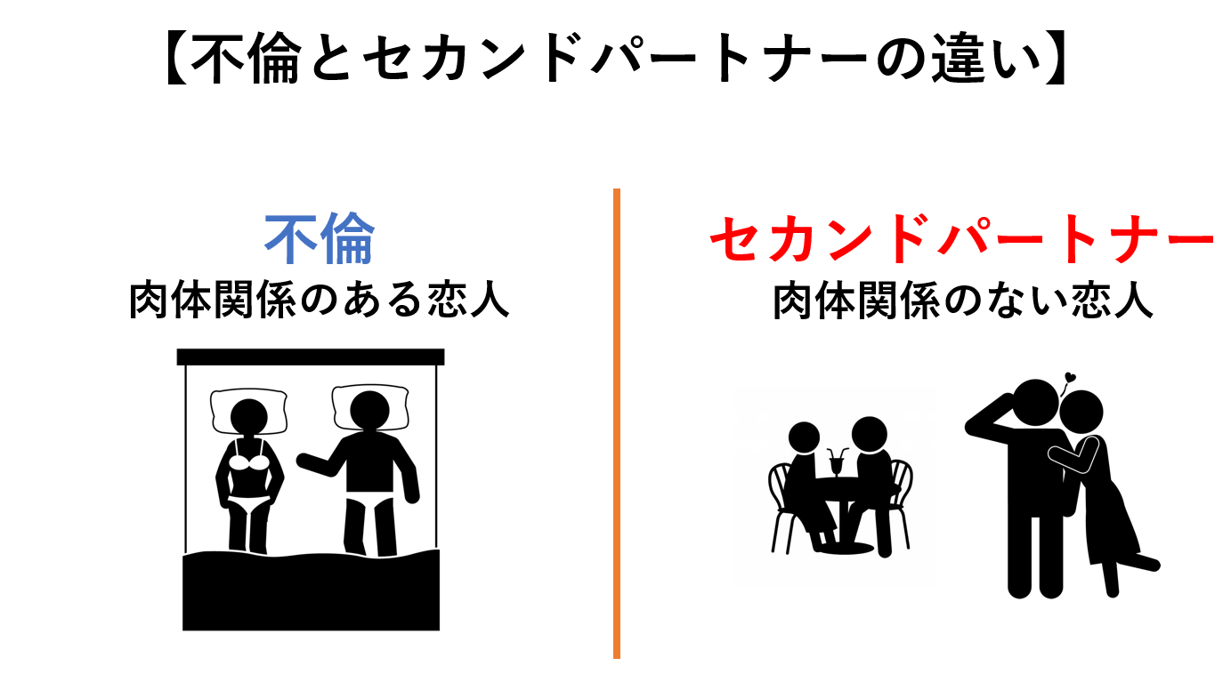 既婚者、好きな人ができた。