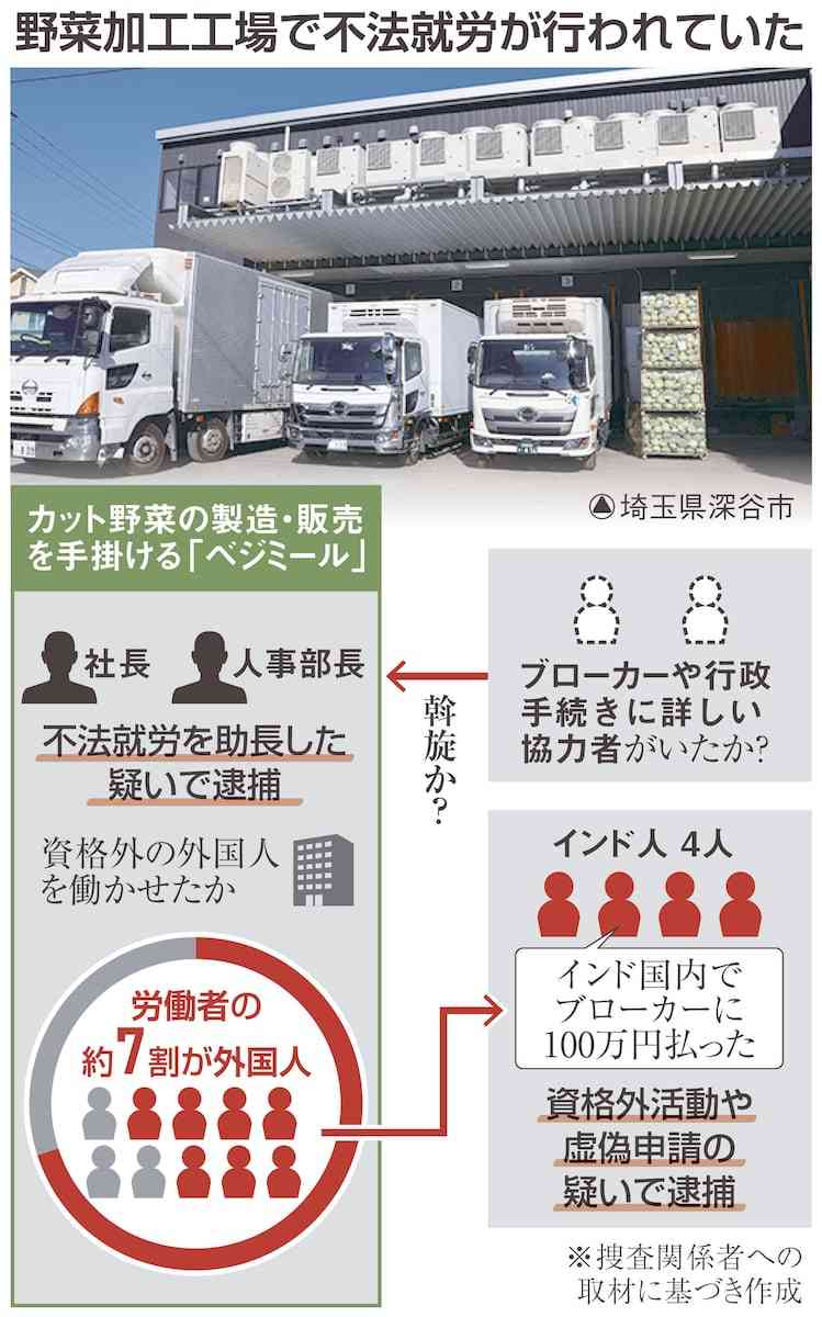 インド人に資格外業務、5年以上常態化か　埼玉の野菜加工会社…描かれた不法就労の構図（産経新聞） - Yahoo!ニュース