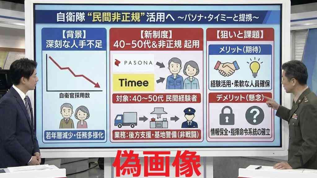 【ファクトチェック】自衛隊がパソナ・タイミーと提携するという偽画像のフェイクニュースが拡散（JSF） - エキスパート - Yahoo!ニュース
