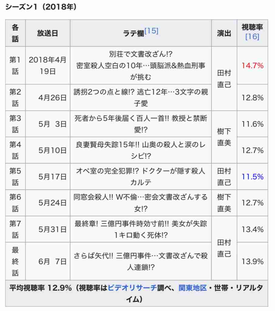 鈴木京香&黒島結菜が“新タッグ”『未解決の女』6年ぶり続編決定 前シーズンまでの主人公・矢代朋(波瑠)は異動に