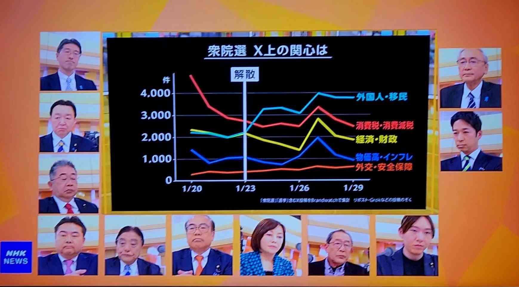 高市首相「遊説会場で握手した際、手を引っ張られて痛めた」　テレビ討論番組への出演取りやめ