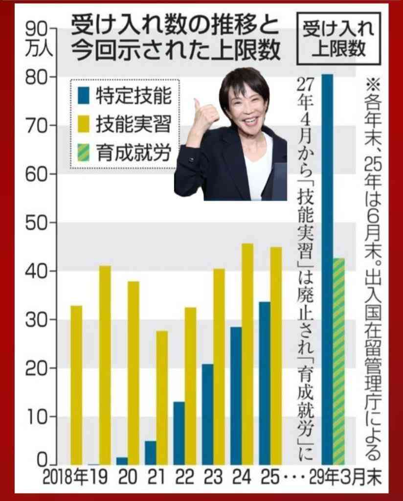 高市首相、公式サイトのコラム削除説明「ずっと更新できず削除」衆院本会議答弁