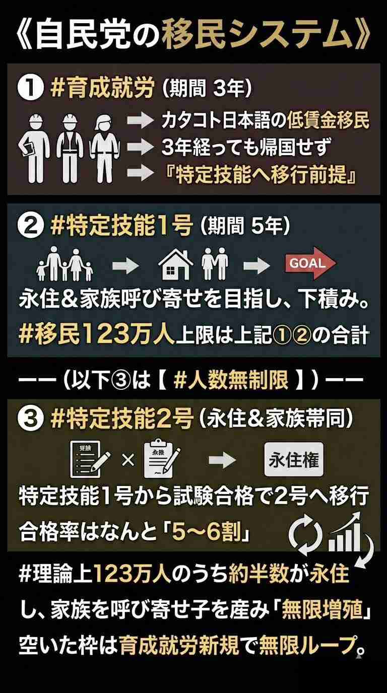高市首相、公式サイトのコラム削除説明「ずっと更新できず削除」衆院本会議答弁