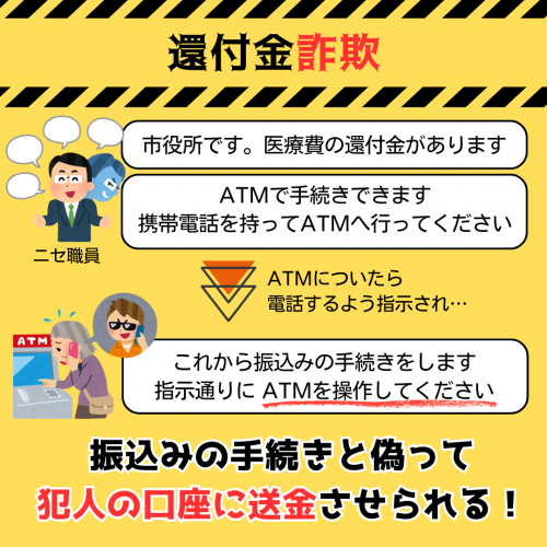 特殊・SNS詐欺の被害額、過去最悪3241億円　前年比1.6倍