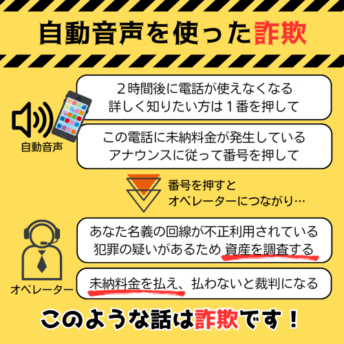 特殊・SNS詐欺の被害額、過去最悪3241億円　前年比1.6倍