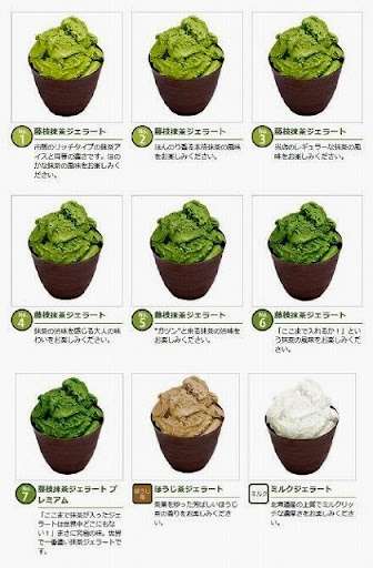 真冬だけどソフトクリーム&ジェラートを語ろう