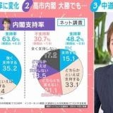 緊急事態条項で日本から人権無くそうとしてる政党がこんなに議席多いなんてどうか... | ガールズちゃんねる - Girls Channel -
