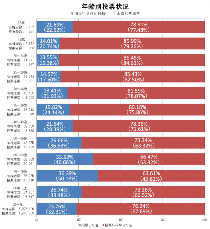「明確なファクトない」埼玉県知事、外国人増加による治安悪化を否定