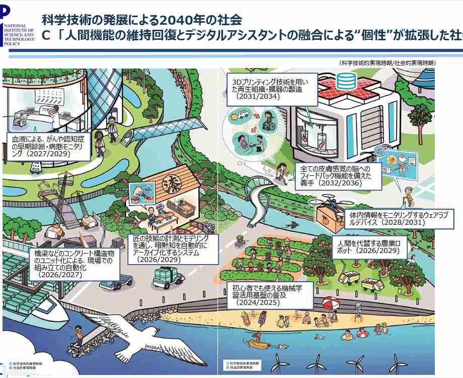 2040年問題、一番大変なのは誰なのか