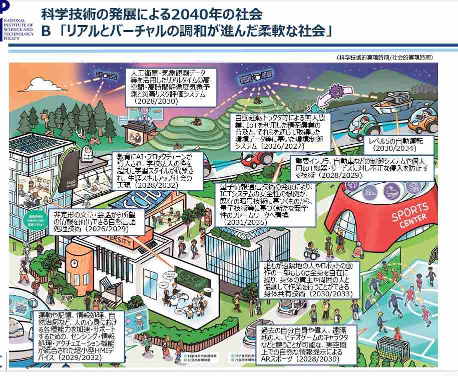 2040年問題、一番大変なのは誰なのか