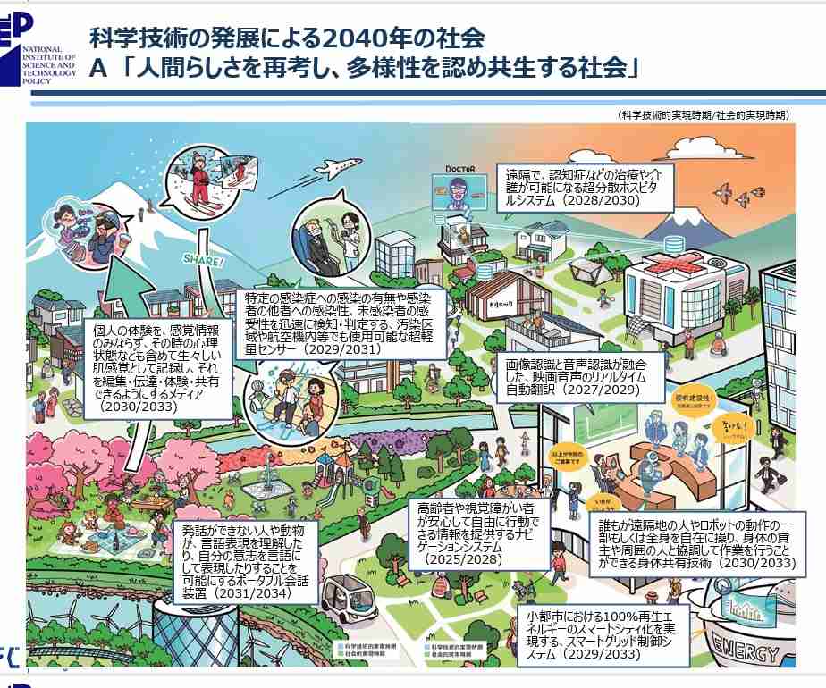 2040年問題、一番大変なのは誰なのか