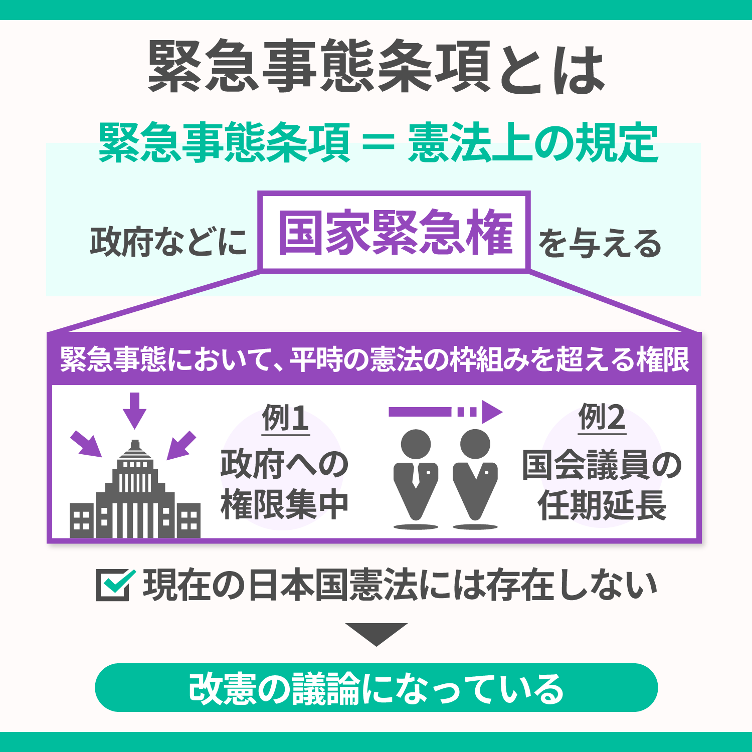 緊急事態条項（緊急政令、国会機能維持条項）を知っていますか？part7