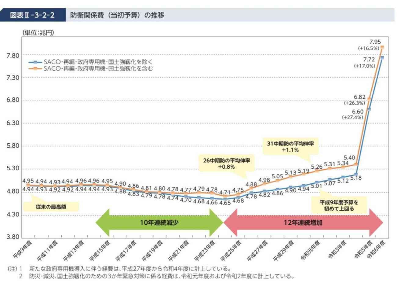 「憲法九条は日本を守っている」と言えるのはなぜか - 達而録