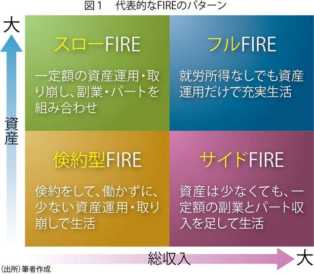 サイドfireを目指す！