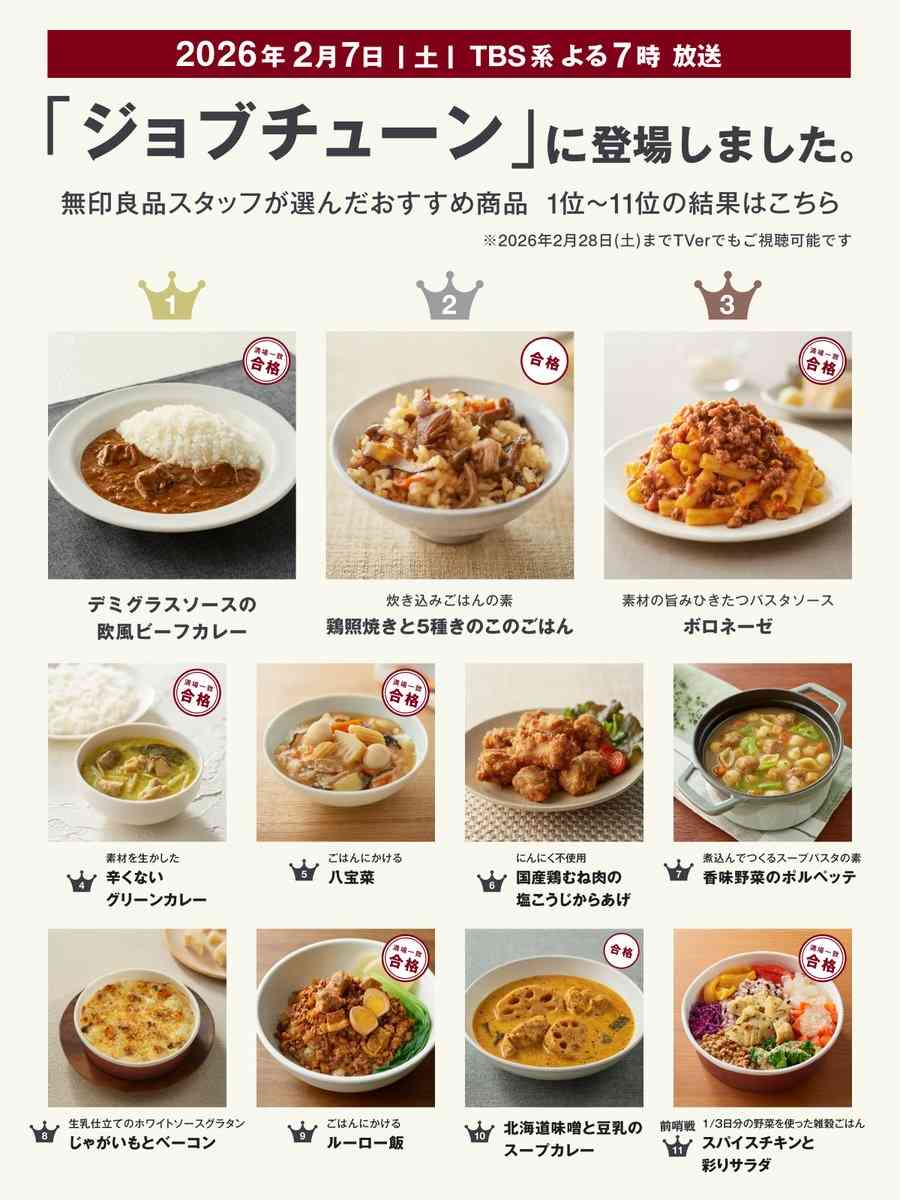 『ジョブチューン』不合格だった無印良品の“冷凍からあげ”　SNSに声援「貫いて」「負けないで」