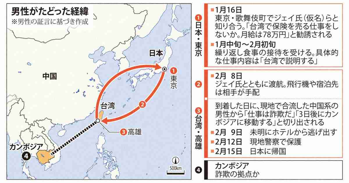 トー横で誘われた「海外で月78万円」の仕事は…　被害男性の1カ月