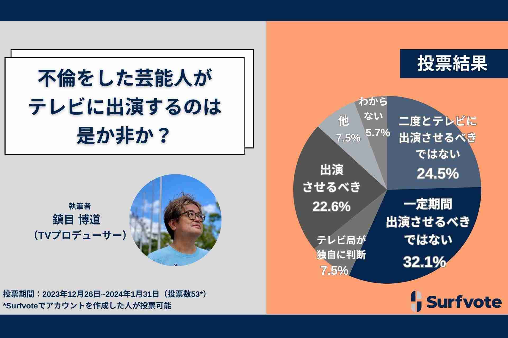 芸能人の不倫、作品と人格は分けられますか？