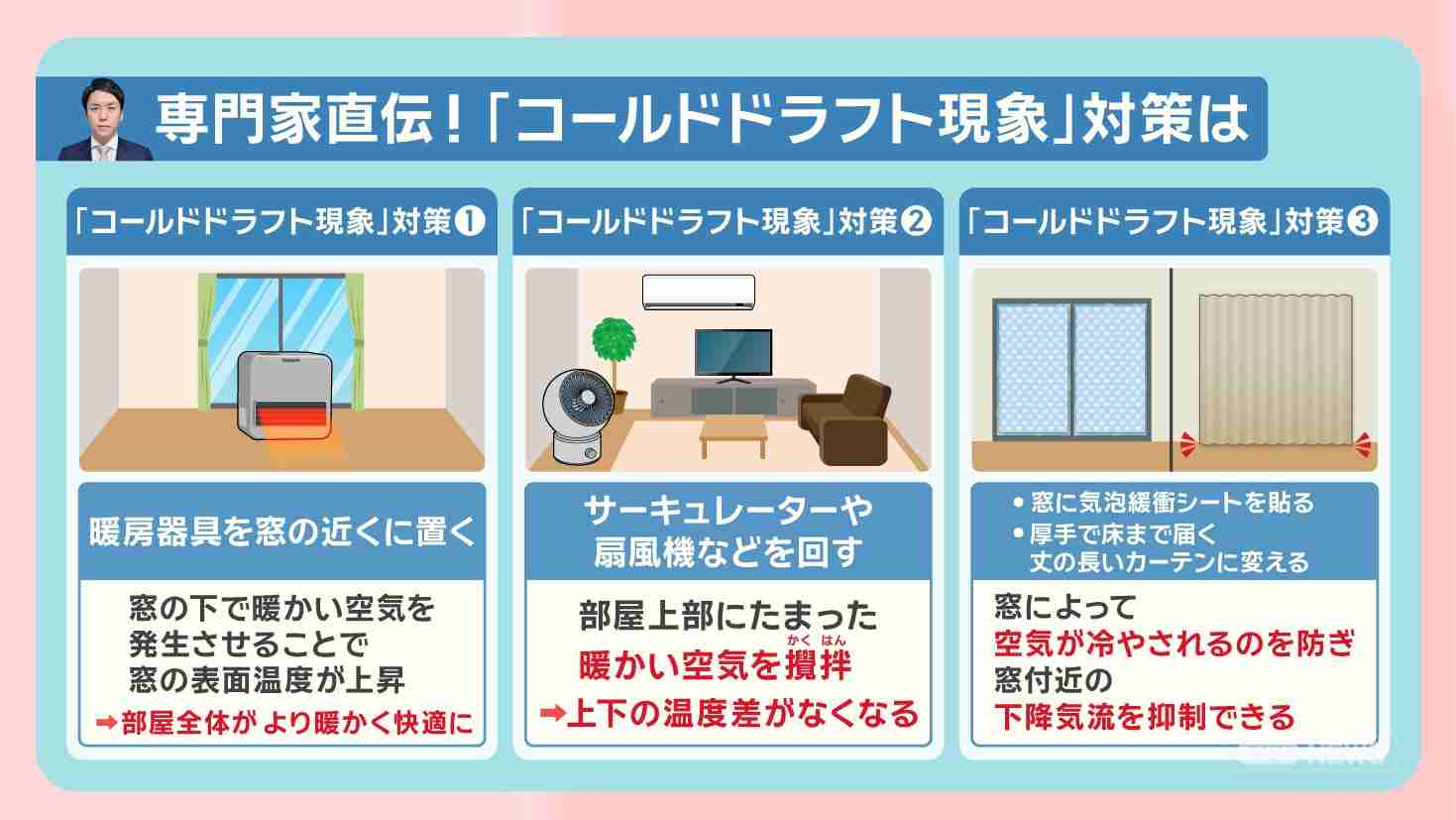 日本の家なぜ寒い？低体温症の死者 年1000人超 8割が室内 上下の温度差に注意