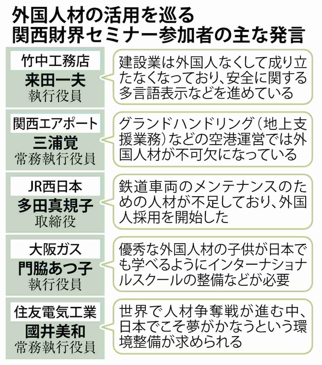 「外国人材なくして成り立たず」異口同音の関西財界セミナー　移民受け入れ積極派も（産経新聞） - Yahoo!ニュース