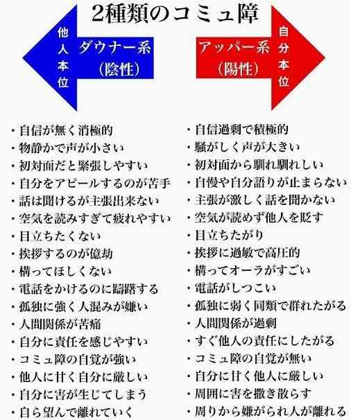 アッパー系コミュ障の人と関わるのが苦痛