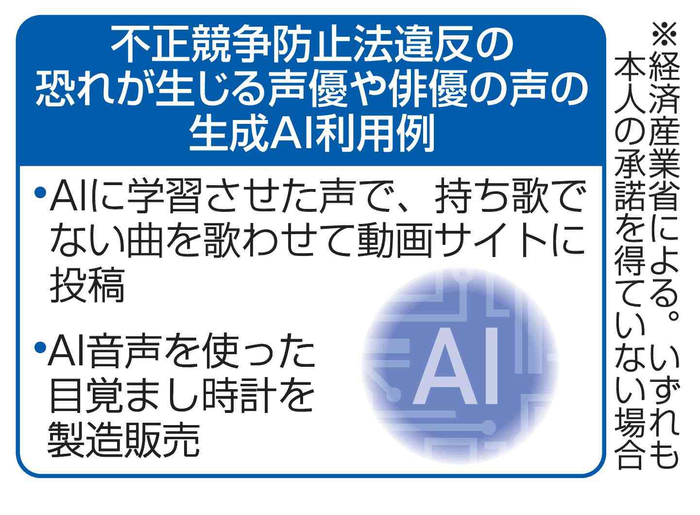 声優のAI音声、無断利用に警鐘　経産省、違反の恐れを例示（共同通信） - Yahoo!ニュース