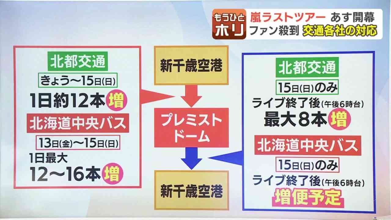 《嵐ラストツアー》3日間で15万人動員の札幌公演あす開幕「幸せと感動ありがとう」万感のライブへ…ファンは聖地巡礼「嵐で人生を豊かにしてもらった」交通機関は増便でサポート