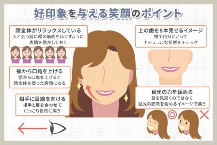 笑顔が可愛くなりたい