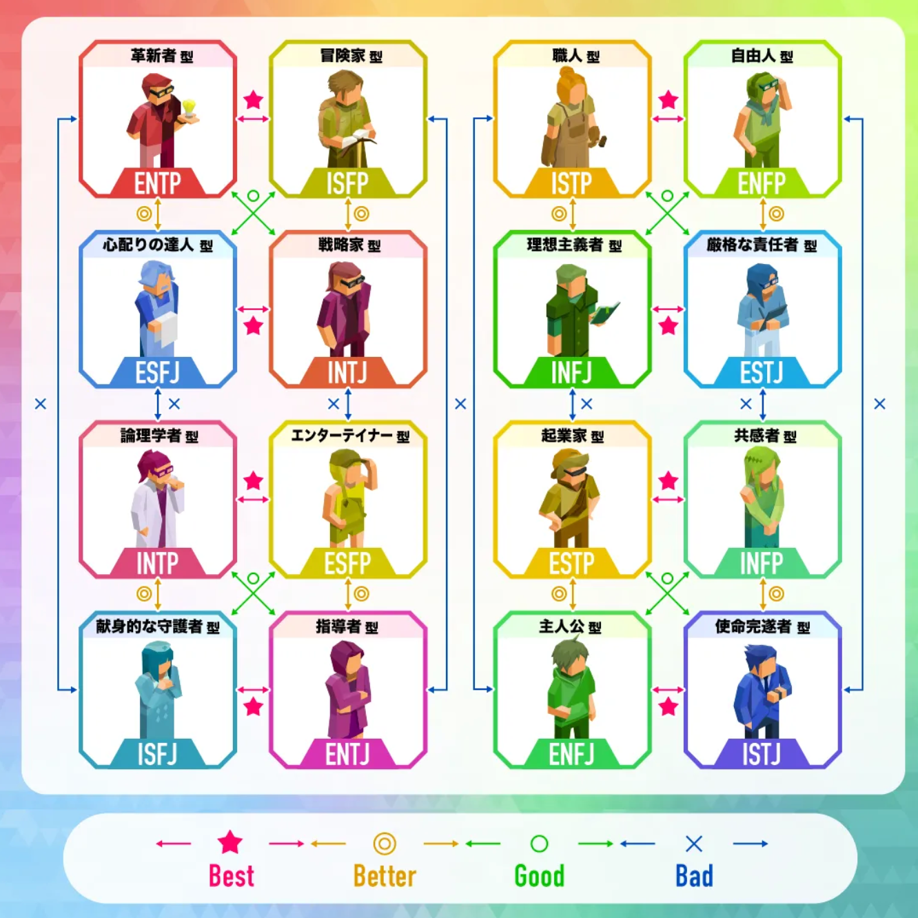MBTIを信じられない