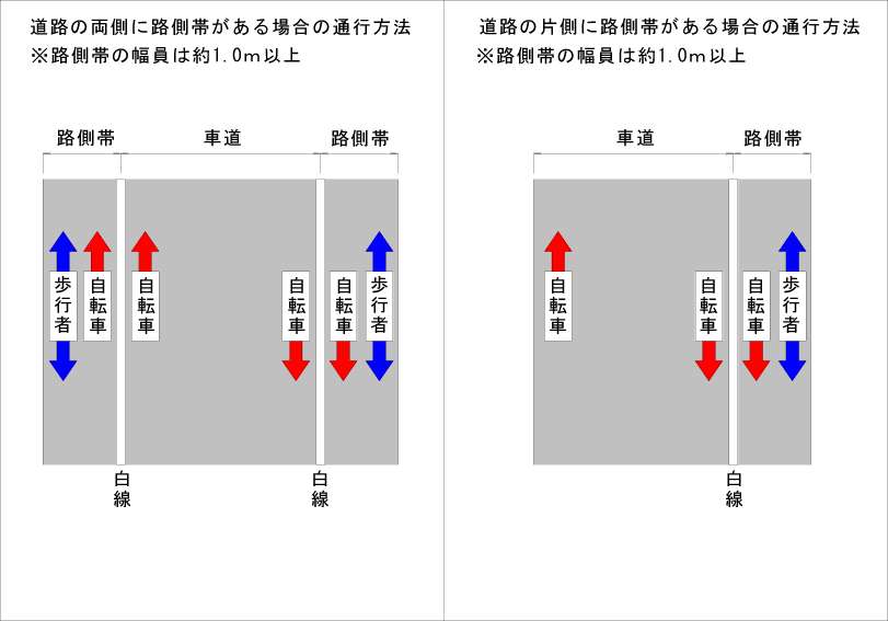 自転車にベルを鳴らされる