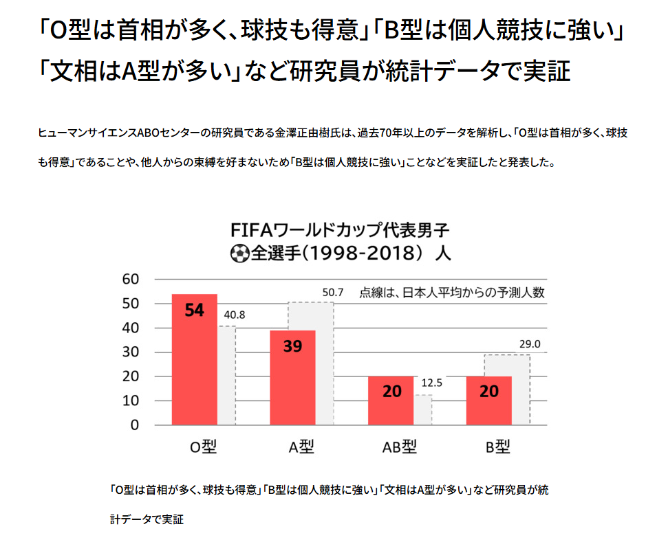 血液型占いって実際当たってると思う？