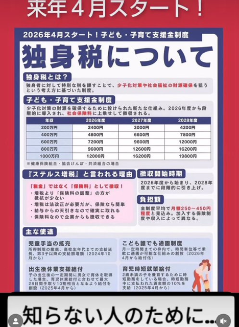 自民支持率は31・8％、7・6ポイント減　衆院選前の水準に戻る