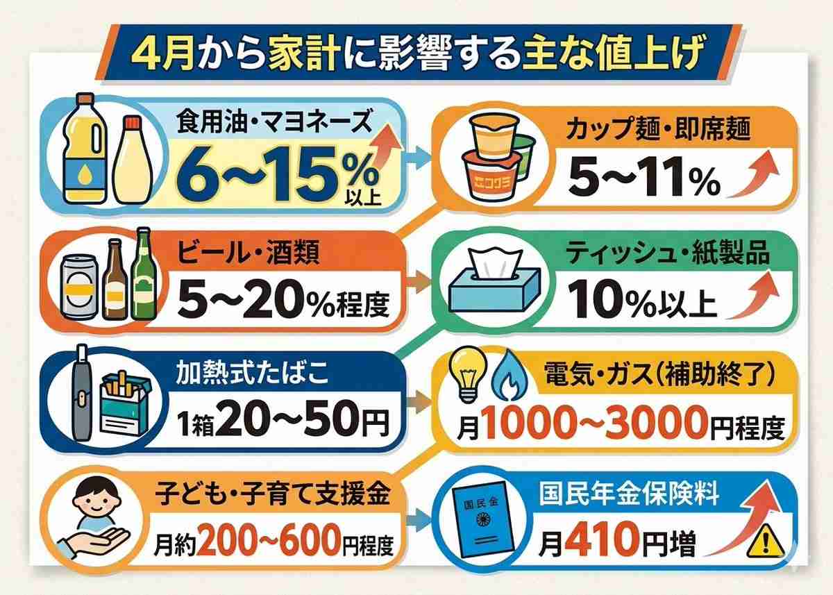 高市内閣の支持率58％、前回から3ポイント下落　毎日世論調査