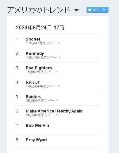 大谷翔平、3打数無安打で途中交代　合流後初実戦は左飛→空三振→左飛、ドームため息