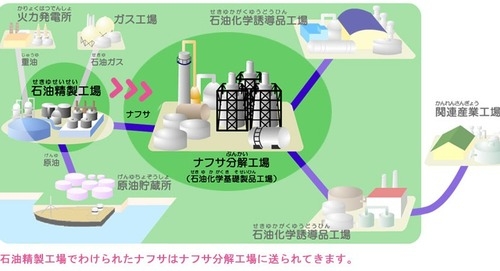 備蓄放出でも届かないナフサ、２１中分類に連鎖　石油備蓄は２４０日分もナフサ在庫は２０日分…在庫切れる４月５月が分水嶺 : なんJ政治ネタまとめ