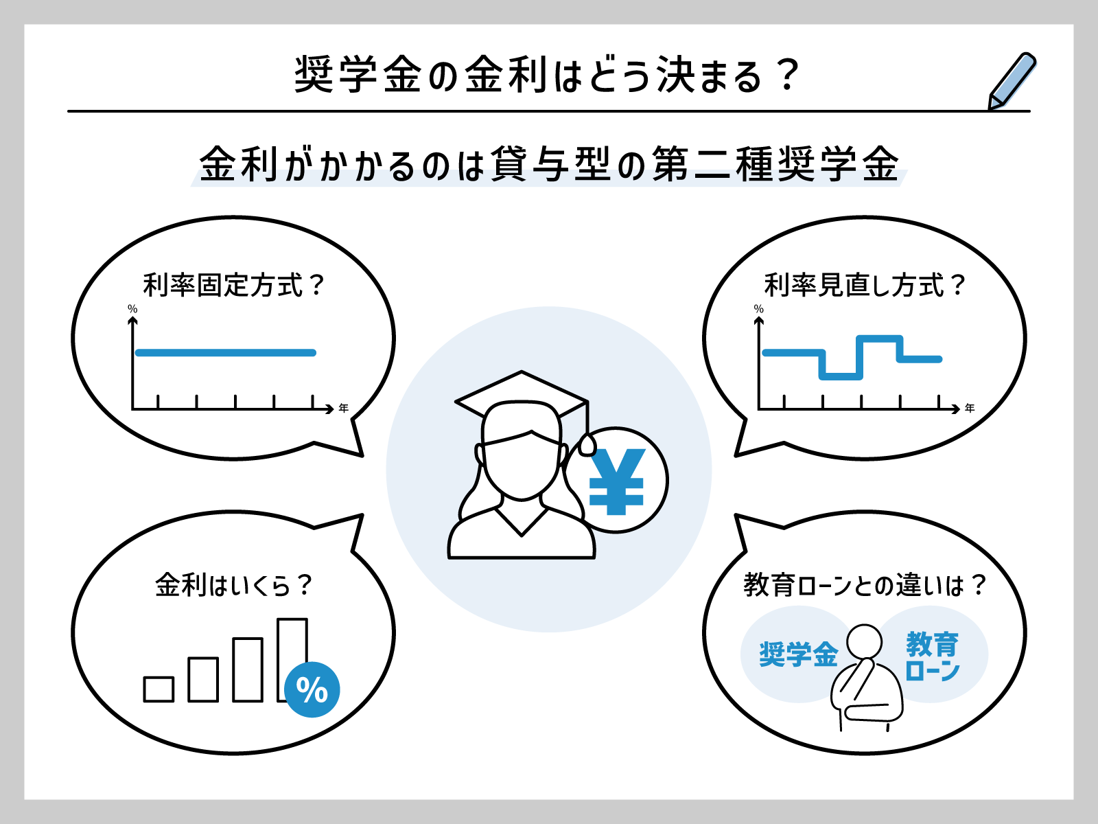 奨学金持ちは奨学金持ち同士で結婚した方がいい？
