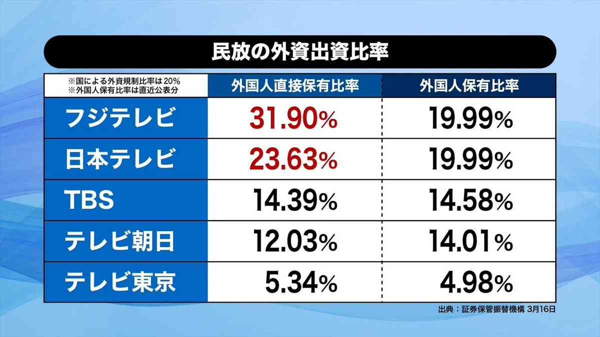 テレビ東京について知ってること