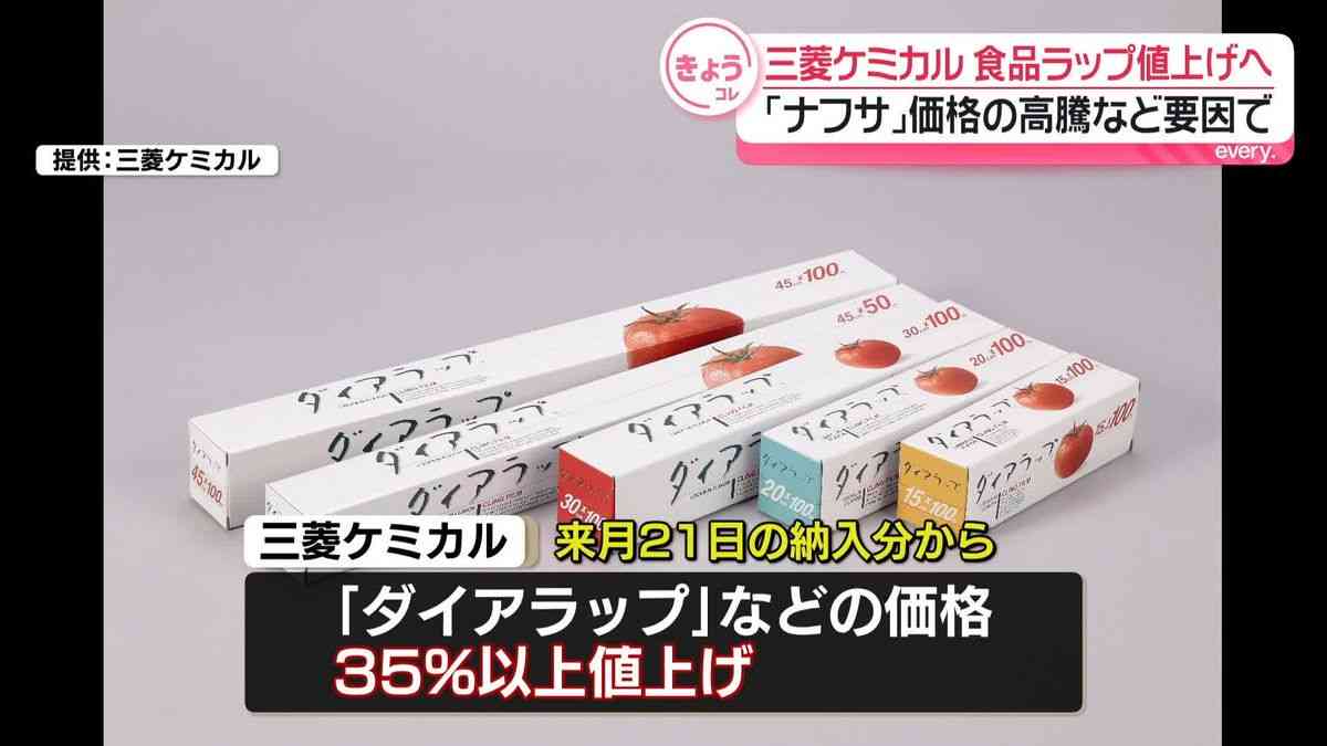 三菱ケミカル、来月から食品ラップ値上げへ　中東情勢悪化の影響（2026年3月27日掲載）｜日テレNEWS NNN