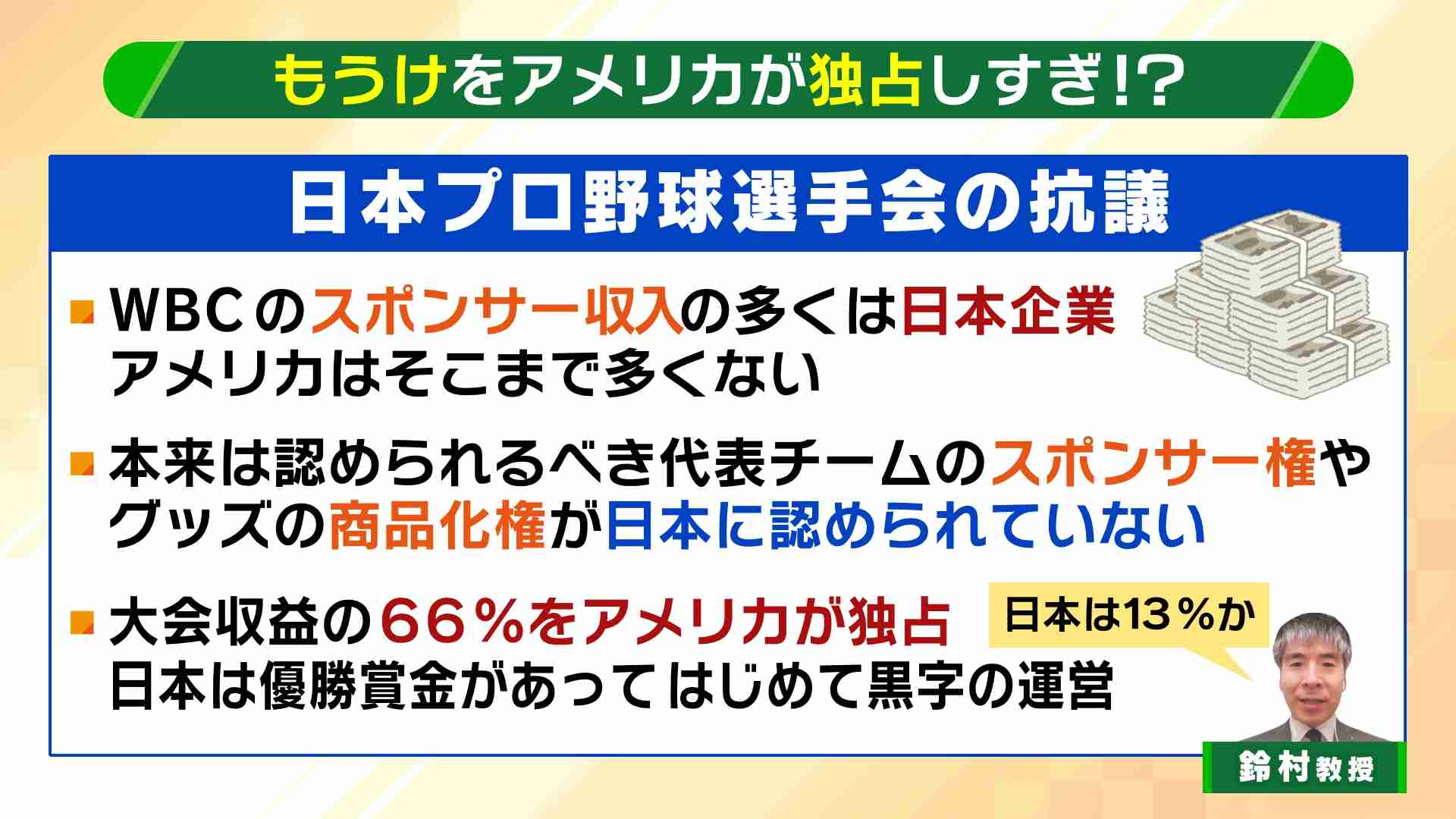 【WBC】