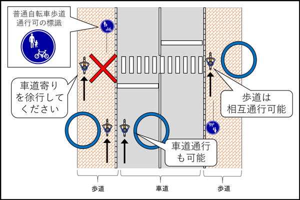神奈川県警が自転車の一方通行を「原則解除」へ方針転換。「青切符」導入と、求められるインフラ整備
