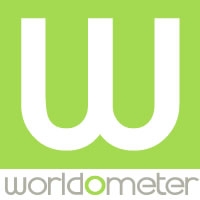 Japan Demographics 2026 (Population, Age, Sex, Trends) - Worldometer