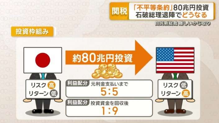 高市総理がアメリカから帰国　日米首脳会談終え　野党“帰朝報告”要求