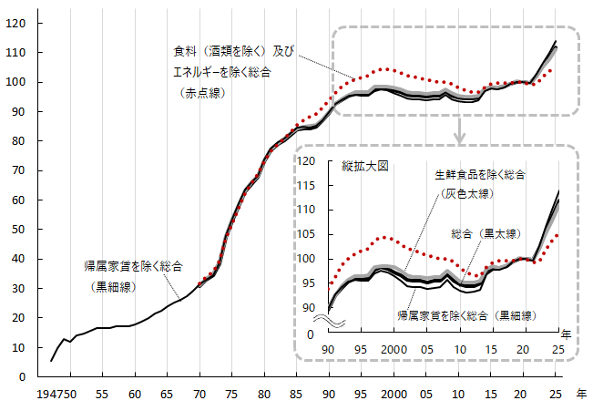 物が安かった時代が懐かしい
