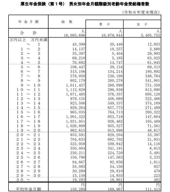 「老後いくら必要？」70代夫婦の貯蓄中央値1178万円・年金月22万円台でも毎月約4万円赤字の現実