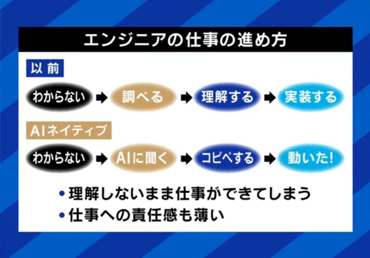 新人に「AI使用禁止令」は是か非か？「仕事の8割はAIに」という活用派 言語脳科学の権威は警鐘「ものを考える人間に一番大事なものを手放している」
